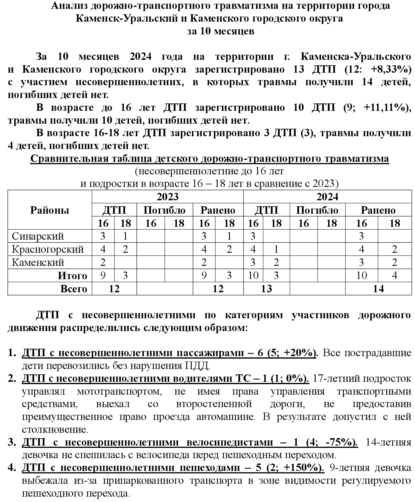 Анализ аварийности ДДТТ за 10 месяцев 2024 года